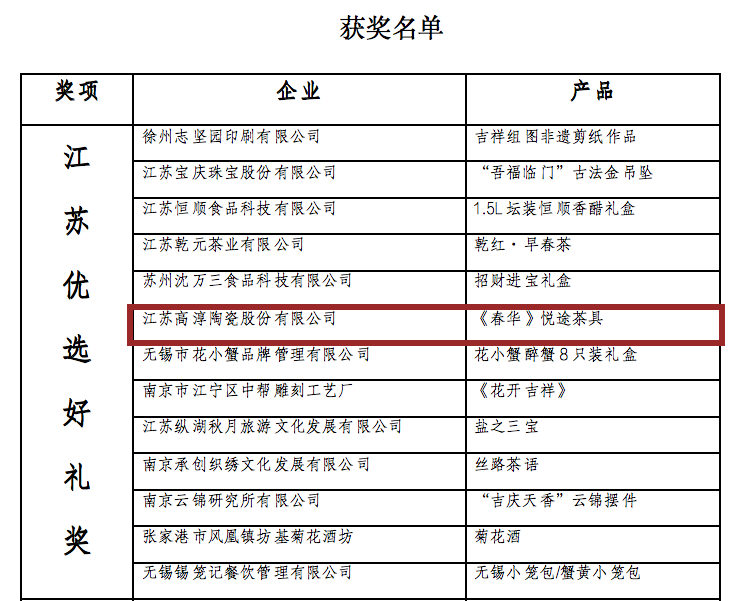 创世大发官网-钻营健全,你我一路成长